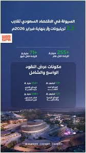 السيولة في الاقتصاد السعودي تقارب (3.3) تريليونات ريال بنهاية فبراير 2026